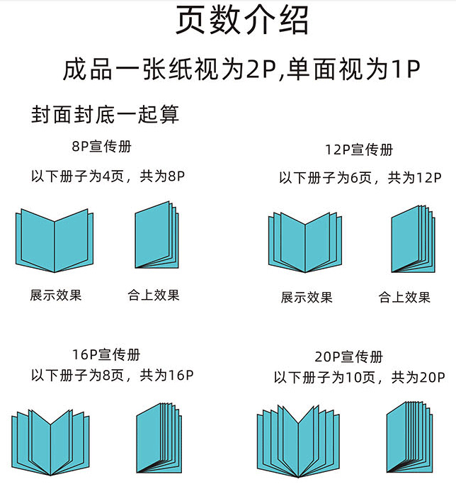 企宣畫冊樣本樣冊選擇我們的優勢  第3張
