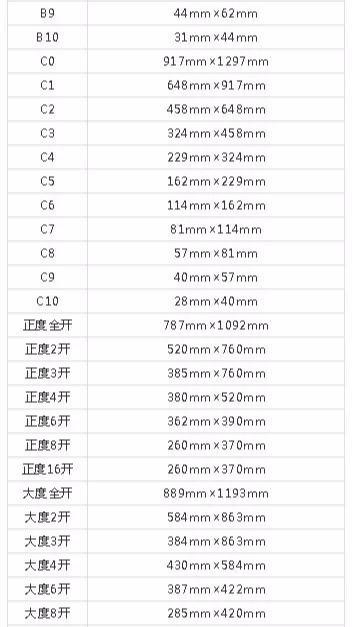 設(shè)計(jì)必備！常用印刷尺寸，單頁(yè)、畫冊(cè)、海報(bào)…收藏這一篇就夠  第15張